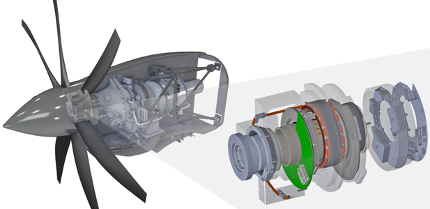 Motor generator unit for a Safran Helicopter Engine funded by CleanSky2/Horizon 2020